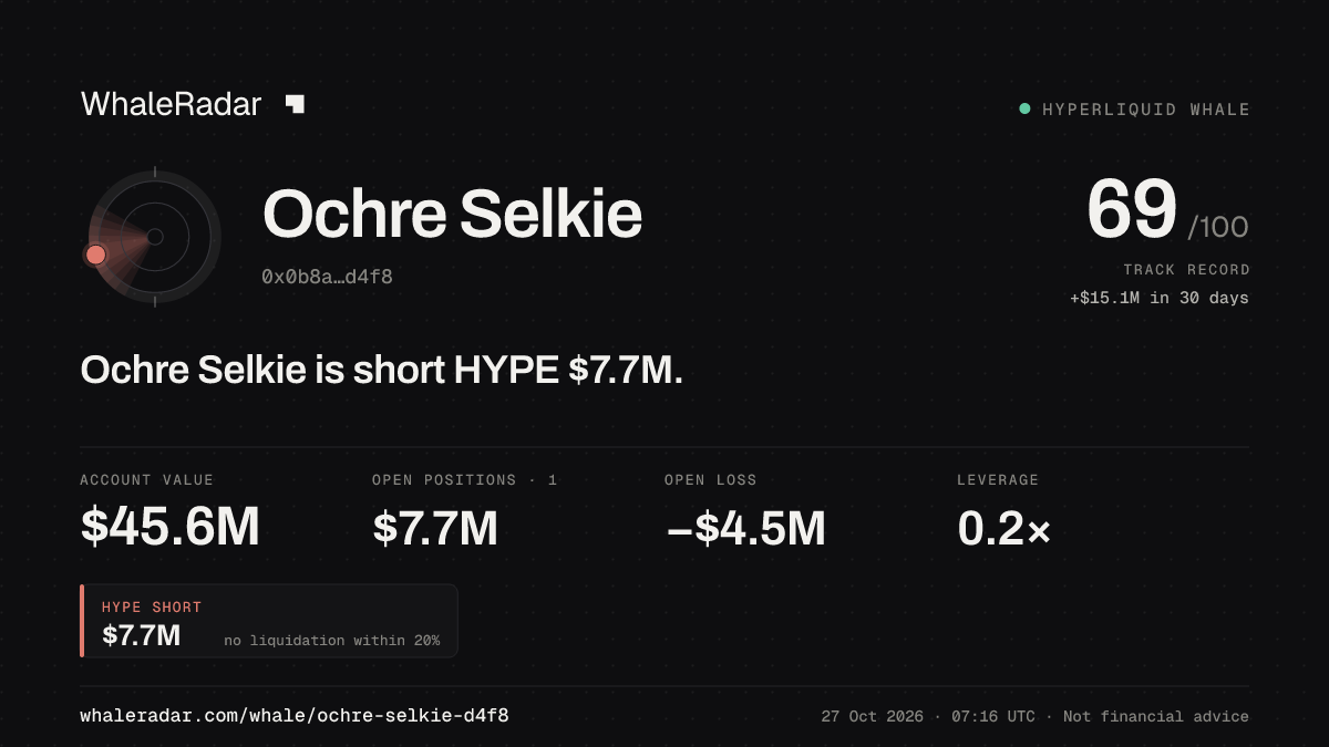 Ochre Selkie 공유 카드: Ochre Selkie: HYPE 숏 775만 달러.