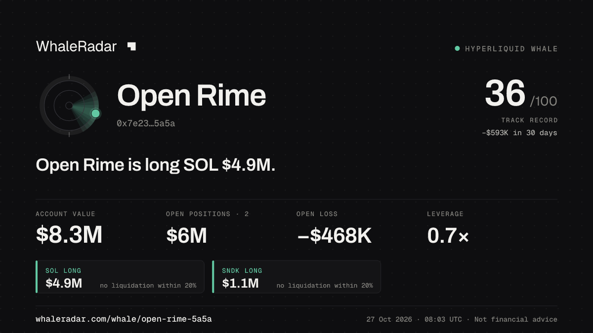 Open Rime 공유 카드: Open Rime: SOL 롱 483만 달러.