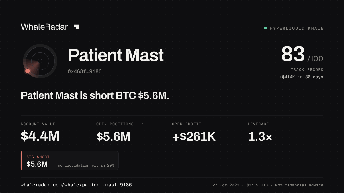 Patient Mast 공유 카드: Patient Mast: BTC 숏 559만 달러.