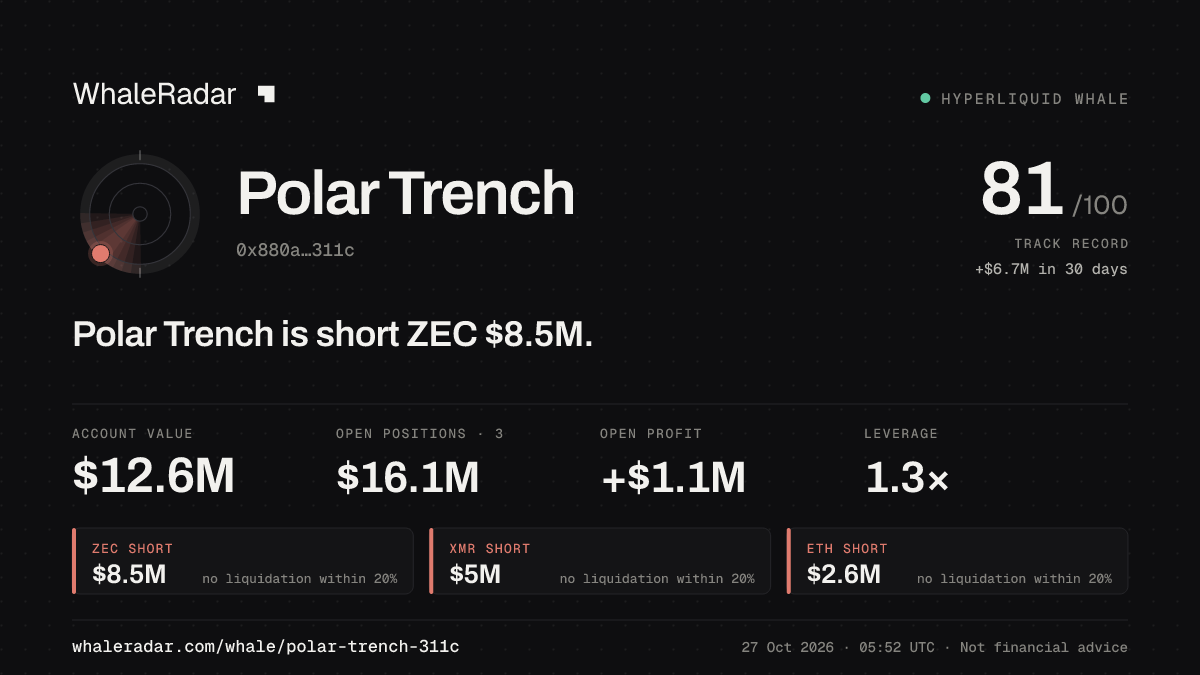Polar Trench 공유 카드: Polar Trench: ZEC 숏 848만 달러.