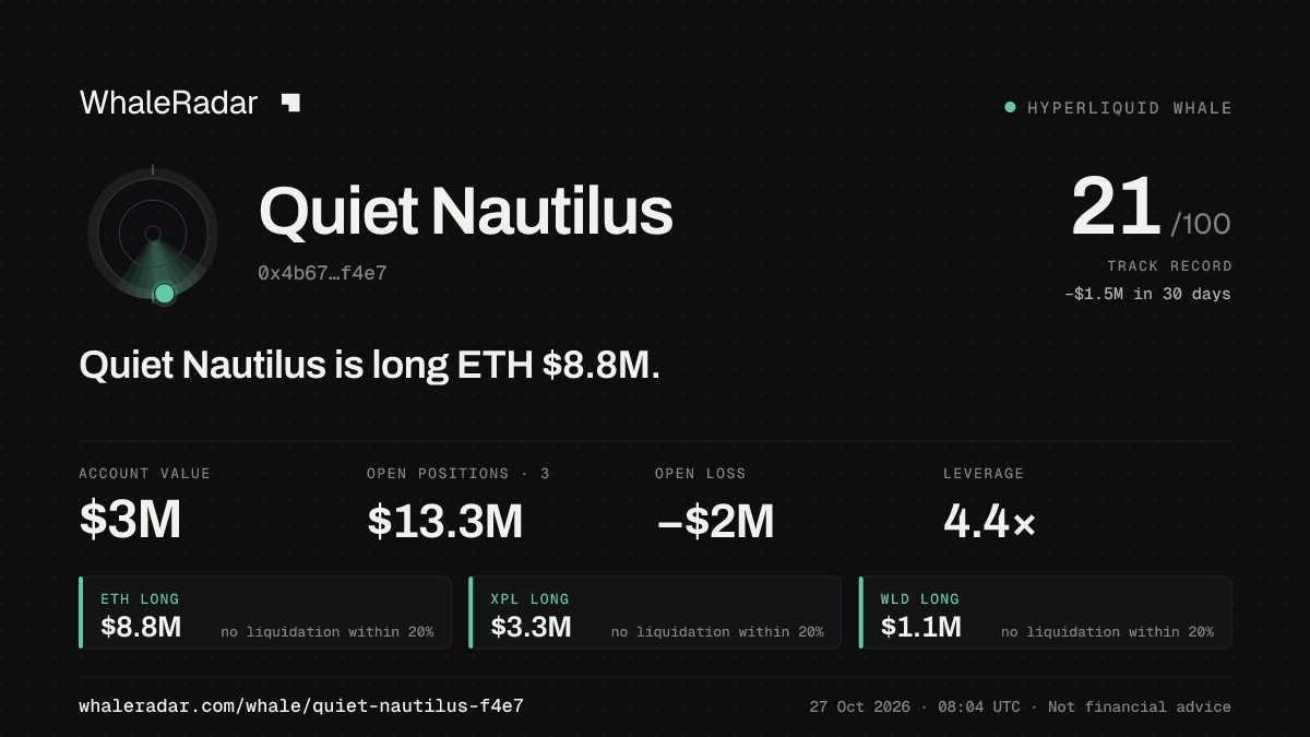 Quiet Nautilus 공유 카드: Quiet Nautilus: ETH 롱 881만 달러.