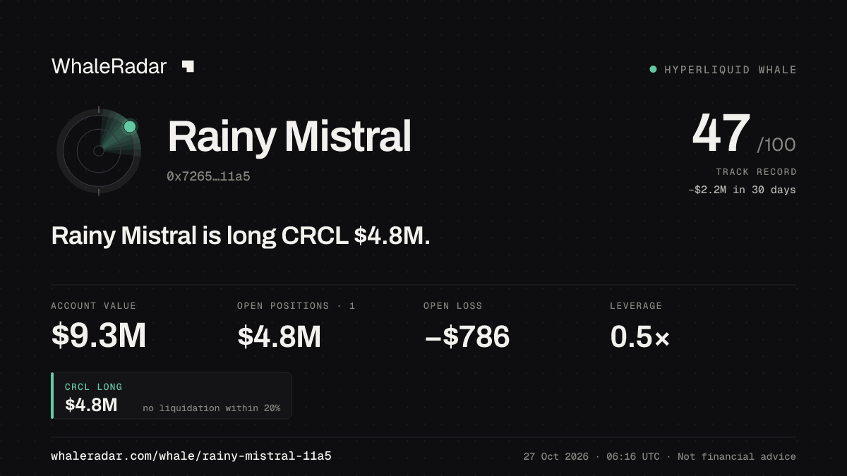 Rainy Mistral 공유 카드: Rainy Mistral: CRCL 롱 479만 달러.