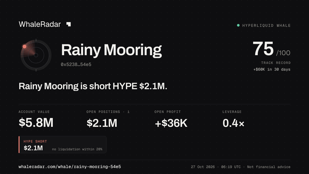 Rainy Mooring 공유 카드: Rainy Mooring: HYPE 숏 209만 달러.