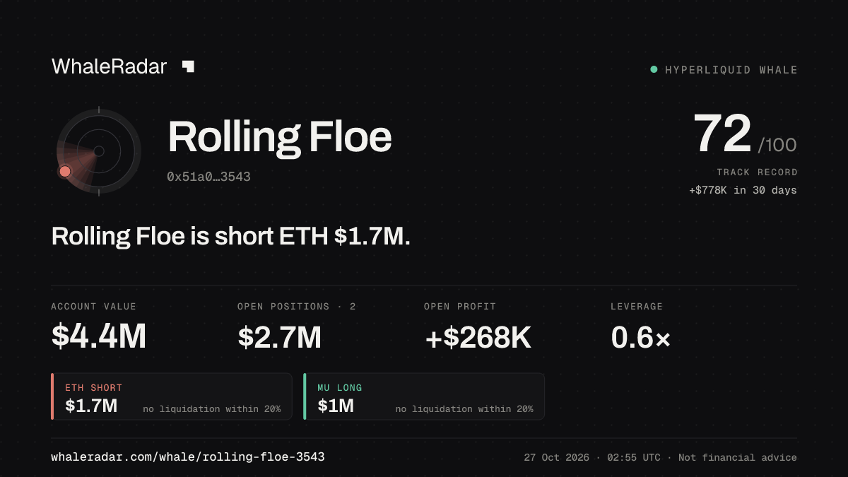 Share card for Rolling Floe: Rolling Floe is short ETH $1.7M.