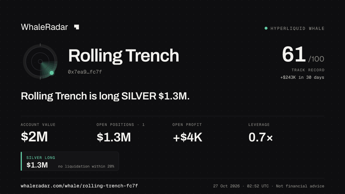 「Rolling Trench」分享卡片:Rolling Trench 持有 SILVER 135 万美元 多单。