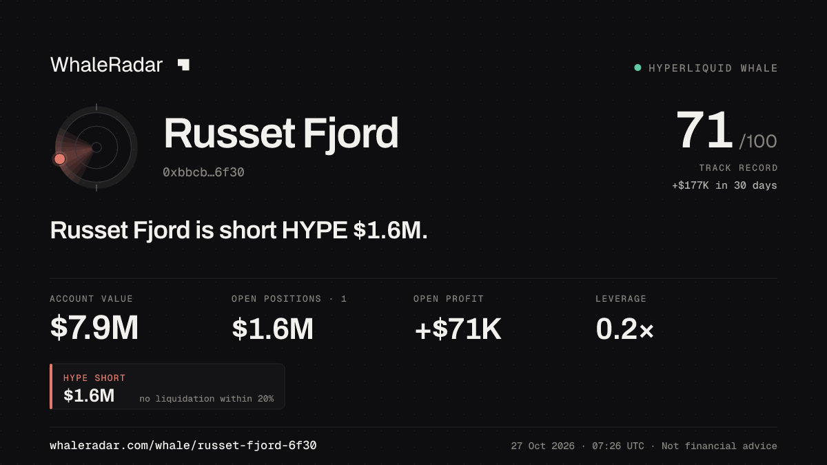 Russet Fjord 공유 카드: Russet Fjord: HYPE 숏 155만 달러.