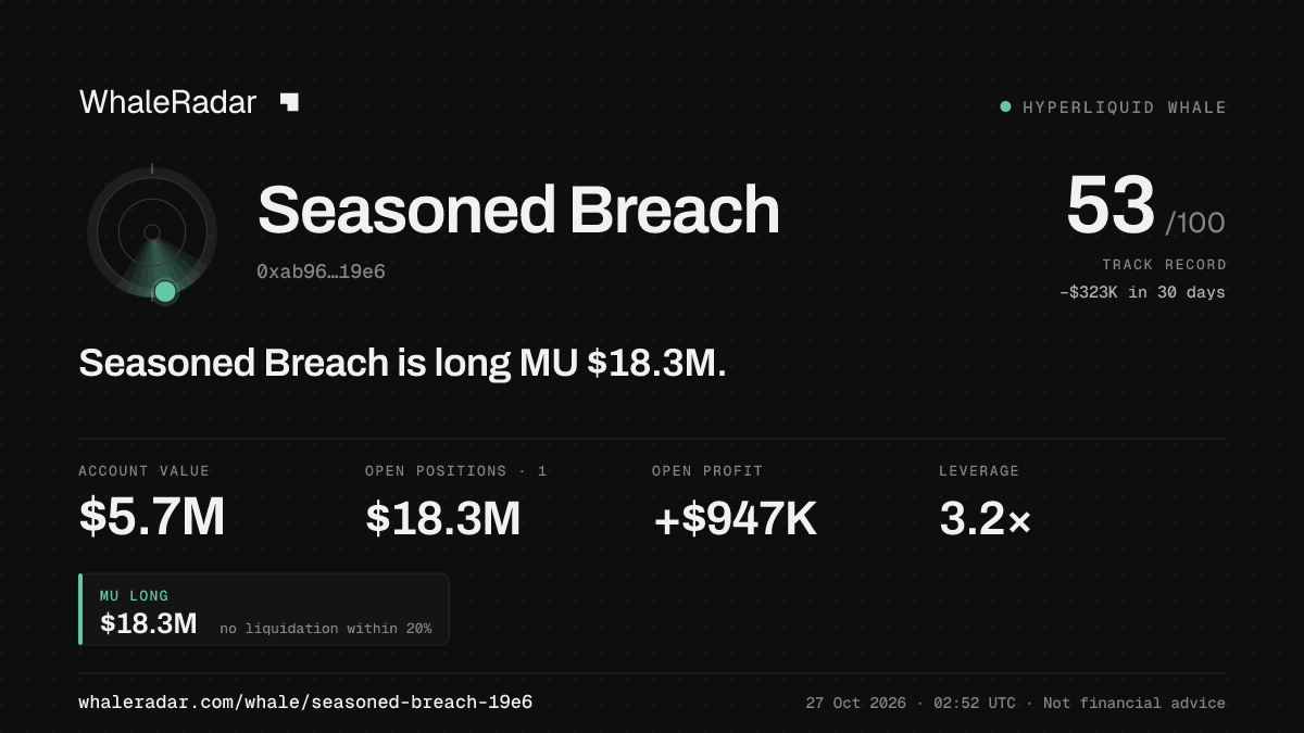 Share card for Seasoned Breach: Seasoned Breach is long MU $18.4M.