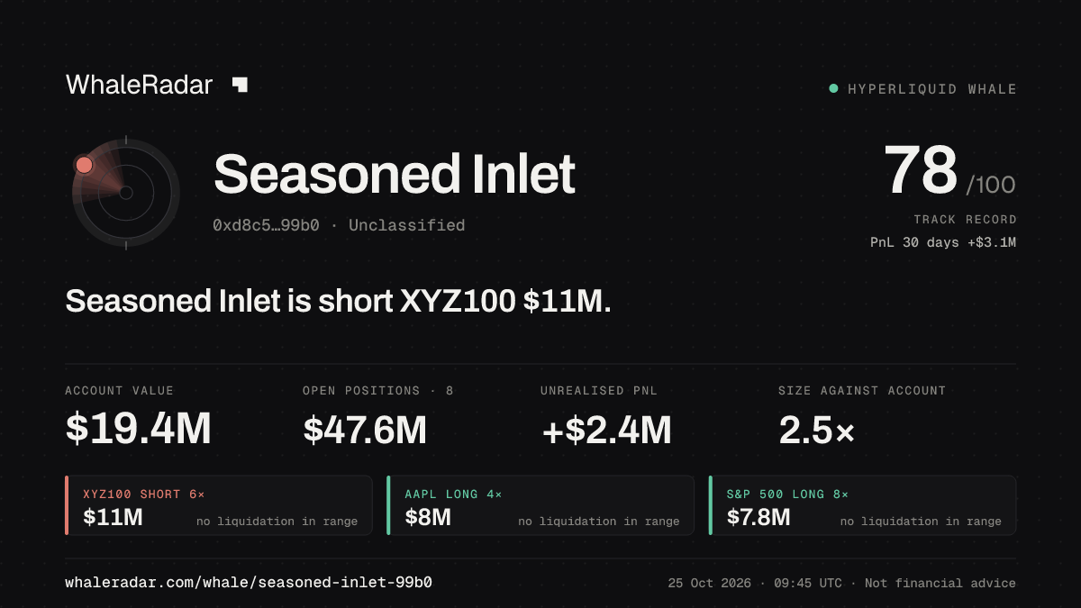 Share card for Seasoned Inlet: Seasoned Inlet is short XYZ100 $11M.