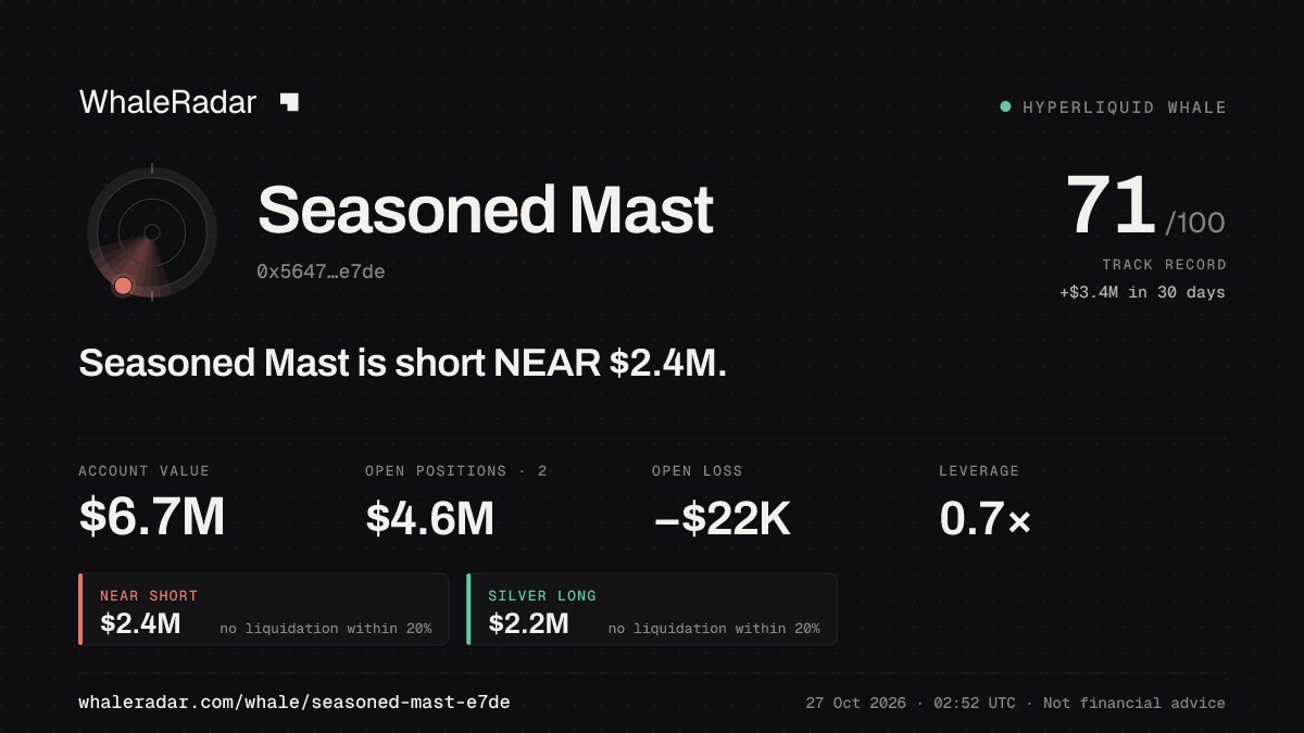 Share card for Seasoned Mast: Seasoned Mast is short NEAR $2.5M.