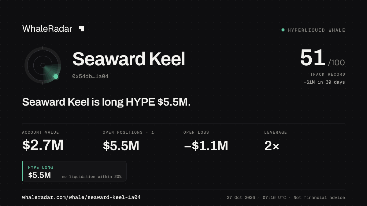 Seaward Keel 공유 카드: Seaward Keel: HYPE 롱 549만 달러.