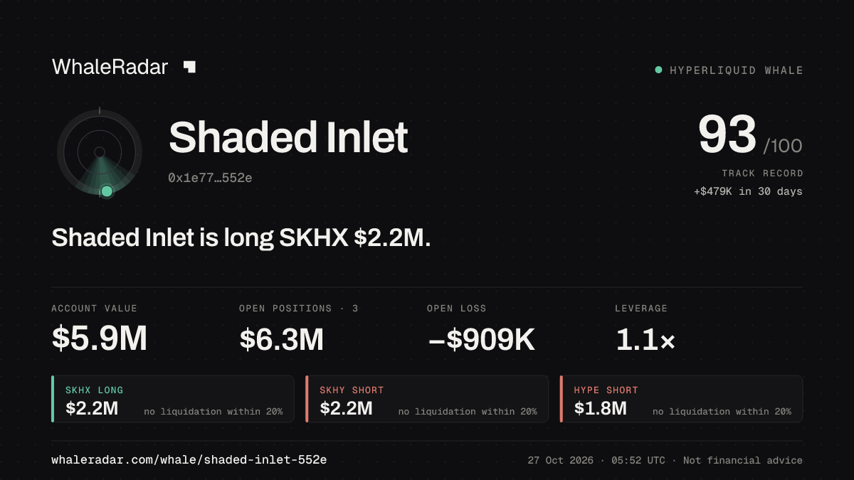 Shaded Inlet 공유 카드: Shaded Inlet: SKHX 롱 224만 달러.