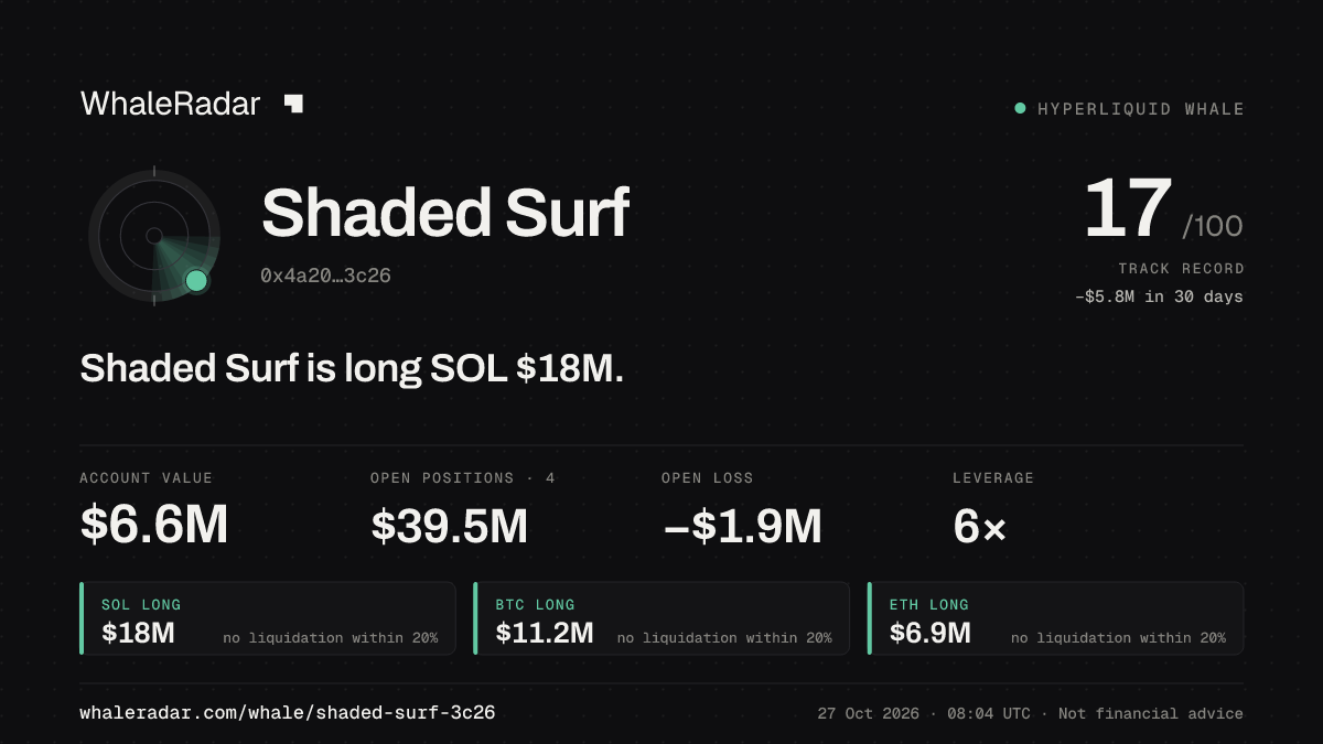 Shaded Surf 공유 카드: Shaded Surf: SOL 롱 1,792만 달러.