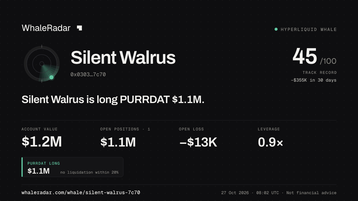 Share card for Silent Walrus: Silent Walrus is long PURRDAT $1.1M.