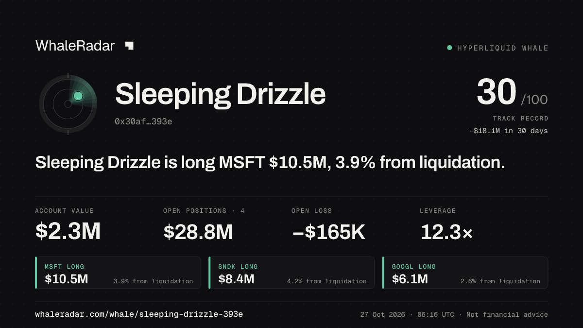 Sleeping Drizzle 공유 카드: Sleeping Drizzle: MSFT 롱 1,054만 달러, 청산까지 4.0%.