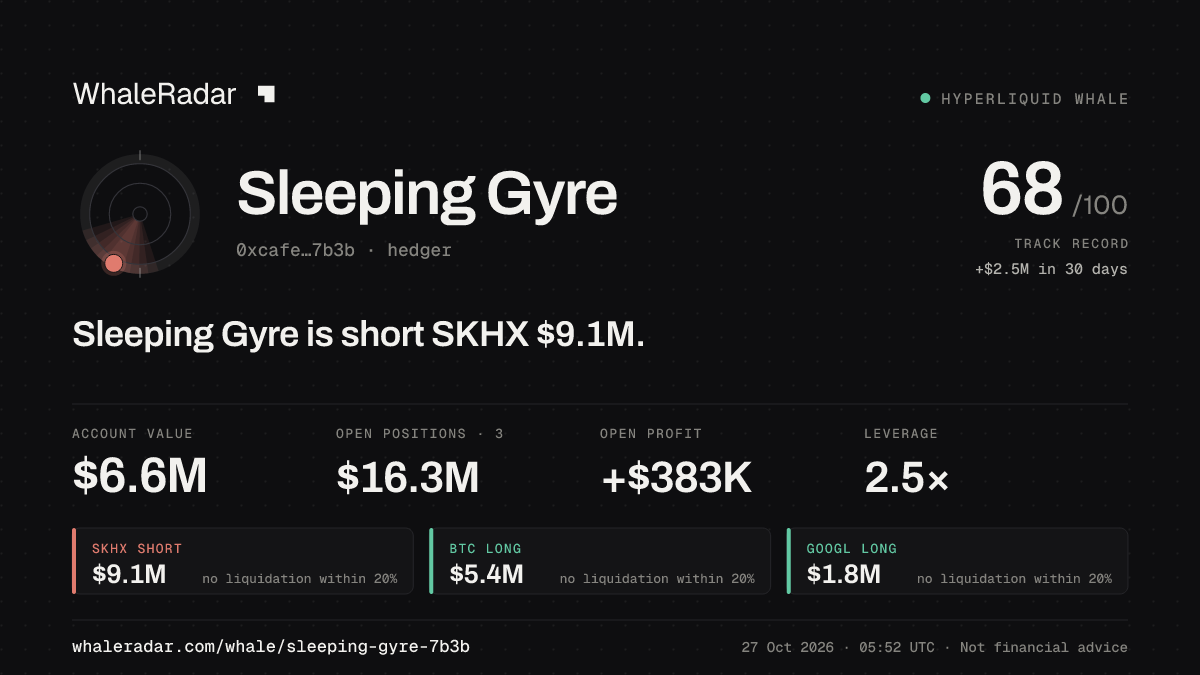 Sleeping Gyre 공유 카드: Sleeping Gyre: SKHX 숏 910만 달러.