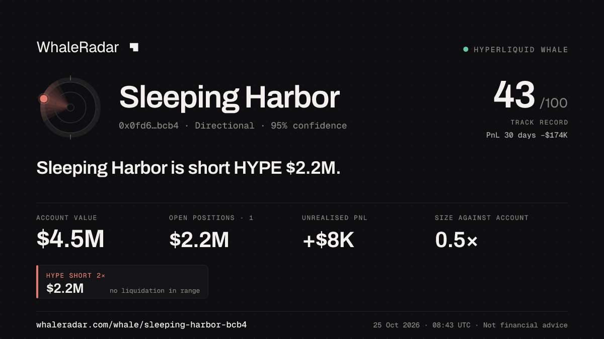 Share card for Sleeping Harbor: Sleeping Harbor is short HYPE $2.2M.