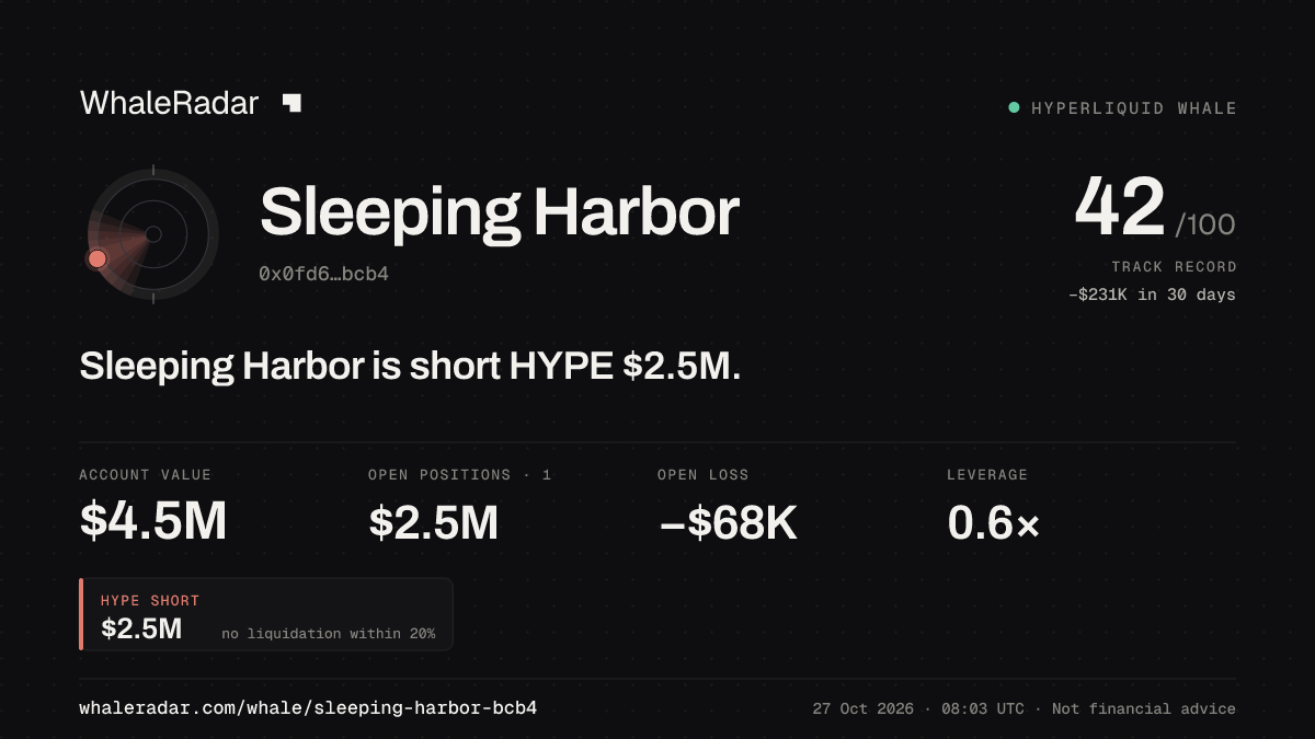 Sleeping Harbor 공유 카드: Sleeping Harbor: HYPE 숏 252만 달러.