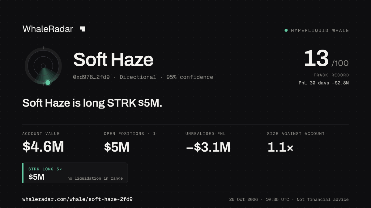Share card for Soft Haze: Soft Haze is long STRK $5M.
