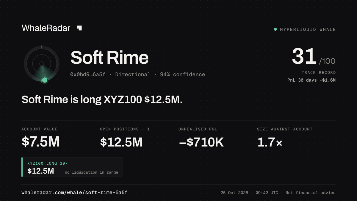 Share card for Soft Rime: Soft Rime is long XYZ100 $12.5M.