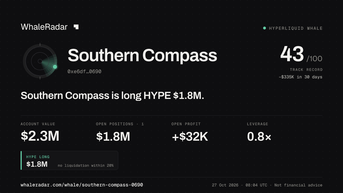 Southern Compass 공유 카드: Southern Compass: HYPE 롱 178만 달러.