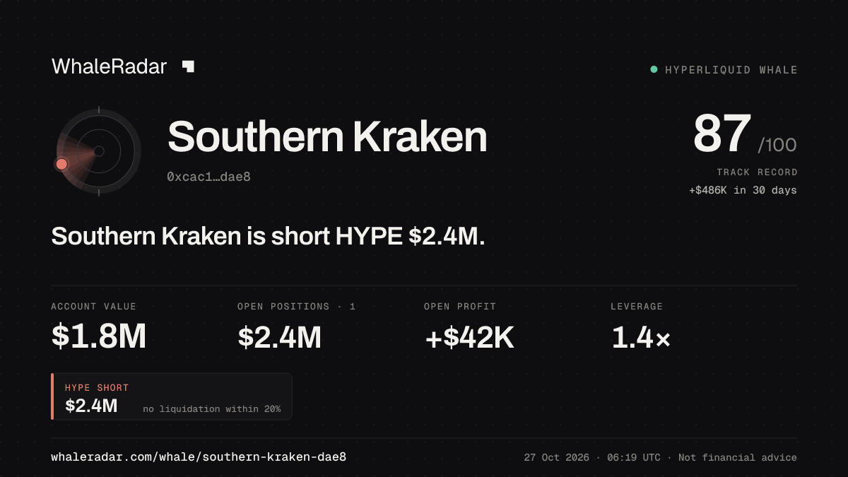 Southern Kraken 공유 카드: Southern Kraken: HYPE 숏 240만 달러.