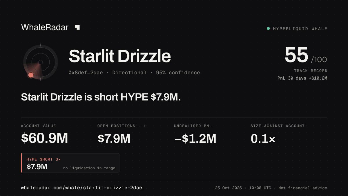 Share card for Starlit Drizzle: Starlit Drizzle is short HYPE $7.9M.