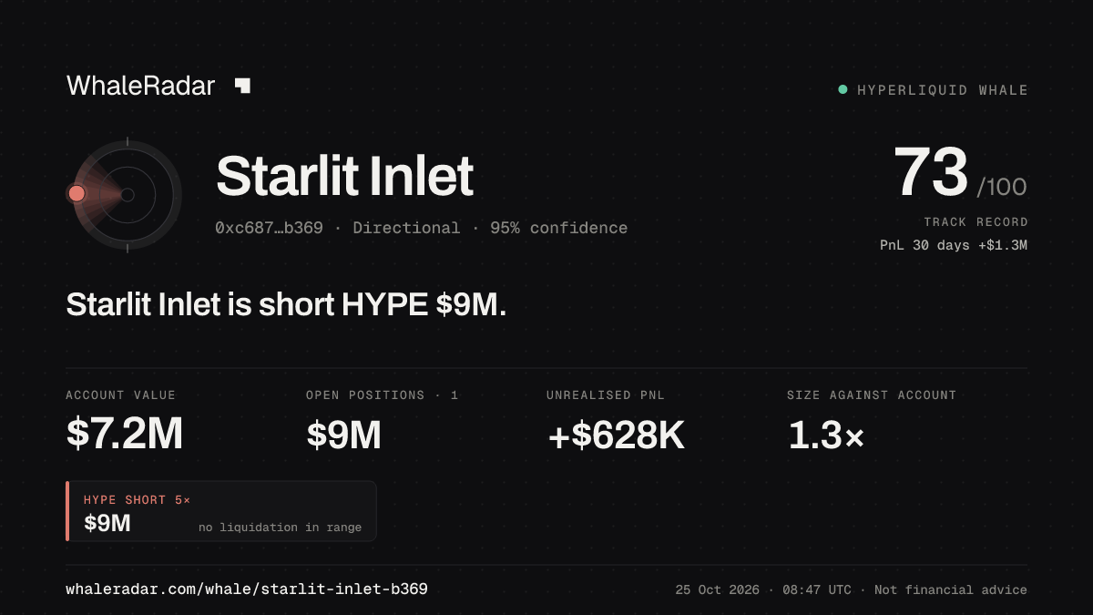 Share card for Starlit Inlet: Starlit Inlet is short HYPE $9M.