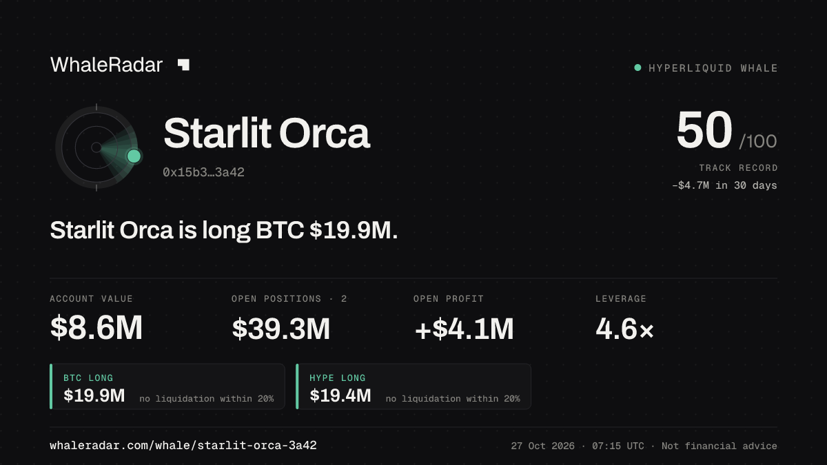 Starlit Orca 공유 카드: Starlit Orca: BTC 롱 1,998만 달러.
