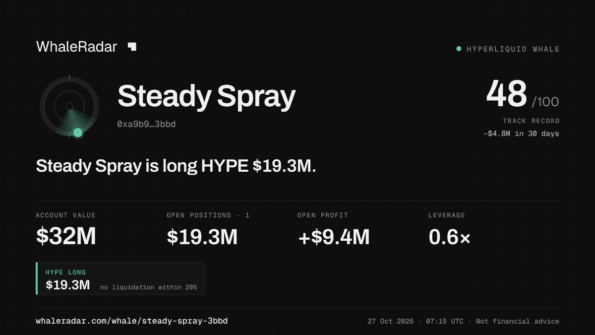 Steady Spray 공유 카드: Steady Spray: HYPE 롱 1,933만 달러.