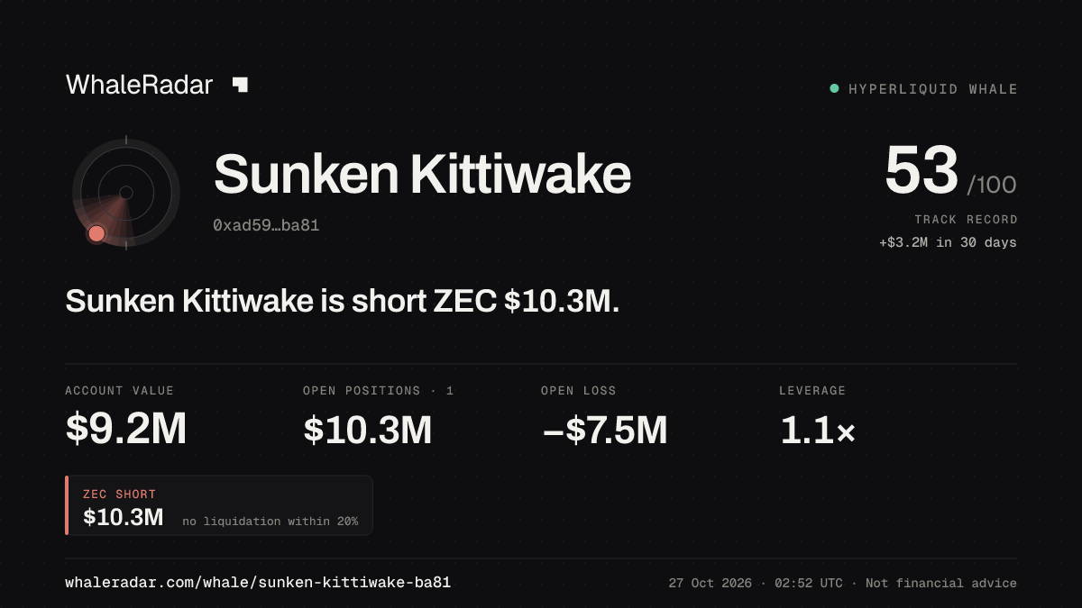 Share card for Sunken Kittiwake: Sunken Kittiwake is short ZEC $10.5M.