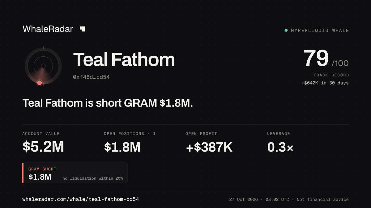 Teal Fathom 공유 카드: Teal Fathom: GRAM 숏 175만 달러.