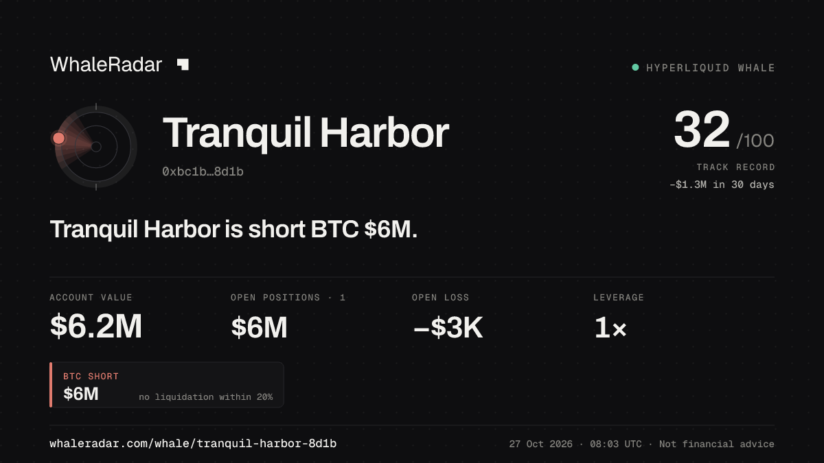 Tranquil Harbor 공유 카드: Tranquil Harbor: BTC 숏 594만 달러.