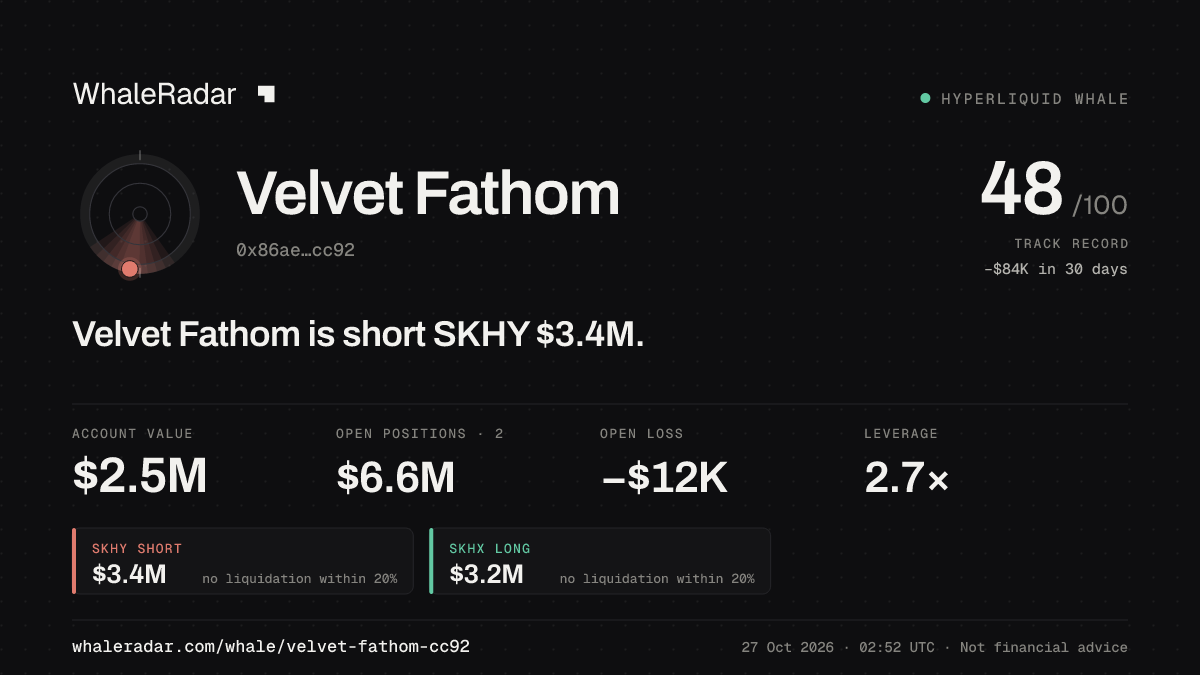 Share card for Velvet Fathom: Velvet Fathom is short SKHY $3.5M.