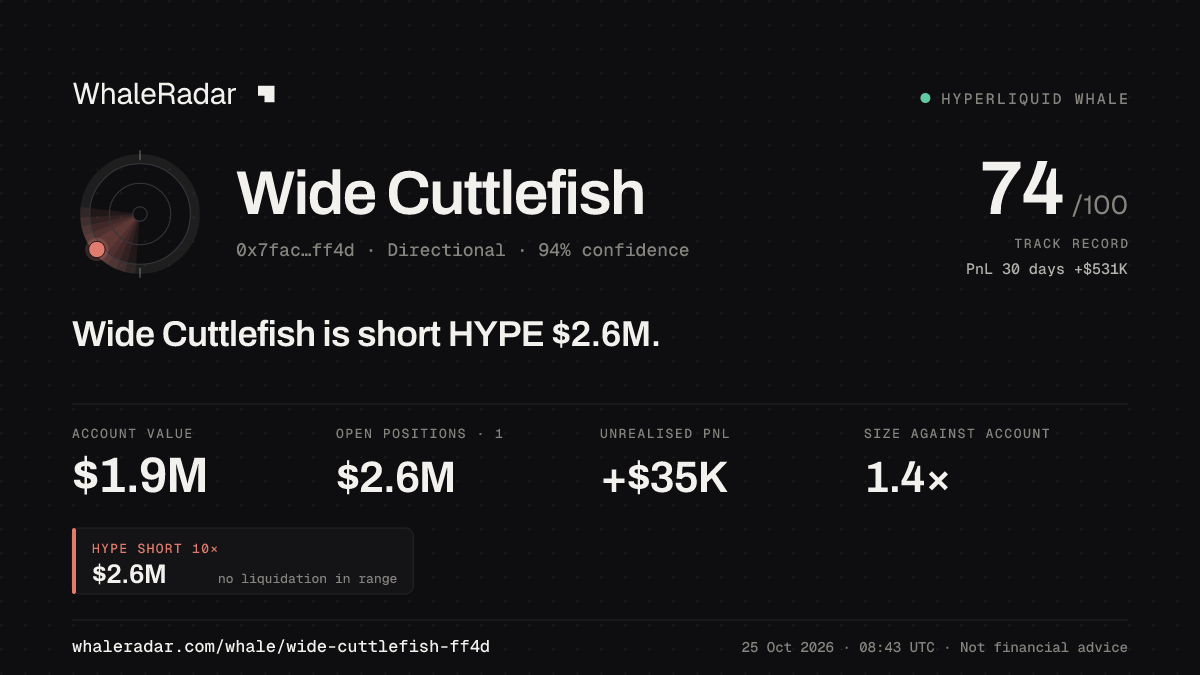 Share card for Wide Cuttlefish: Wide Cuttlefish is short HYPE $2.6M.