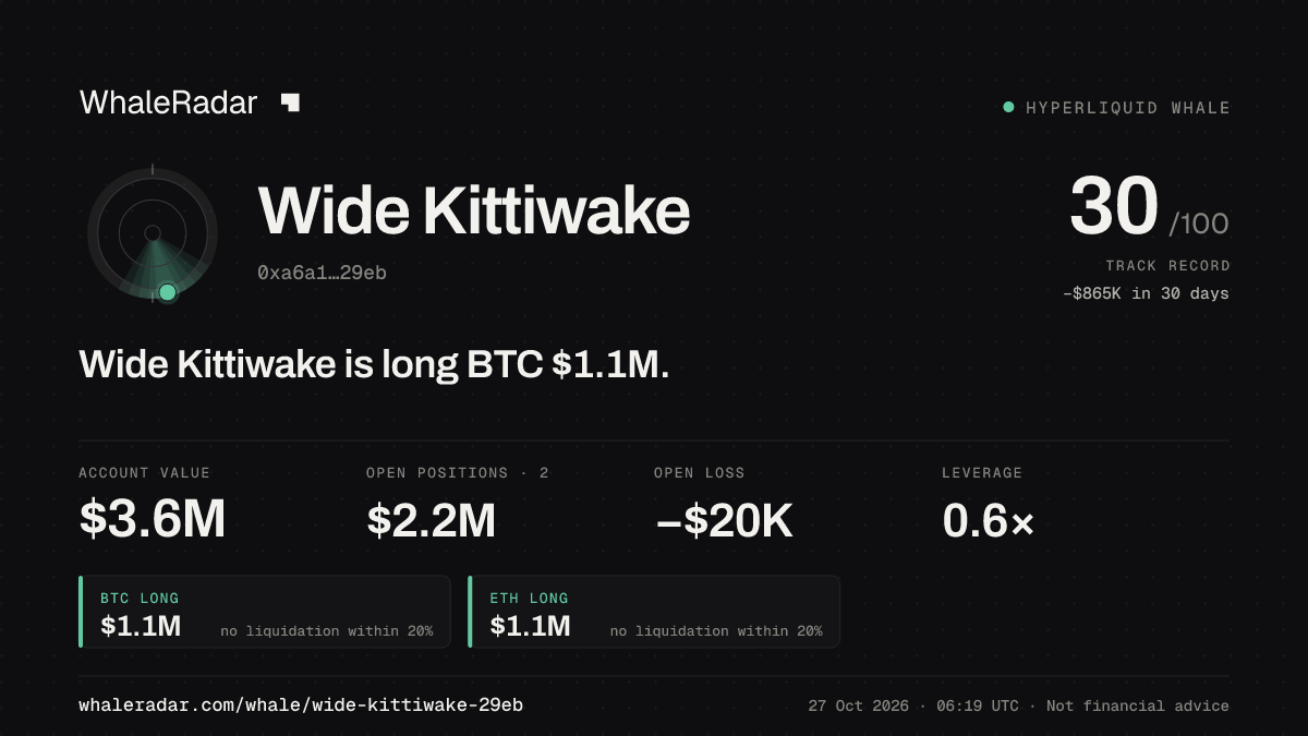 Wide Kittiwake 공유 카드: Wide Kittiwake: BTC 롱 117만 달러.