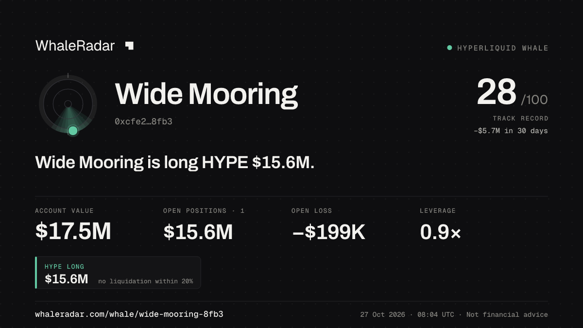 Wide Mooring 공유 카드: Wide Mooring: HYPE 롱 1,547만 달러.