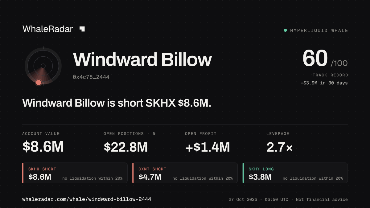 Windward Billow 공유 카드: Windward Billow: SKHX 숏 860만 달러.