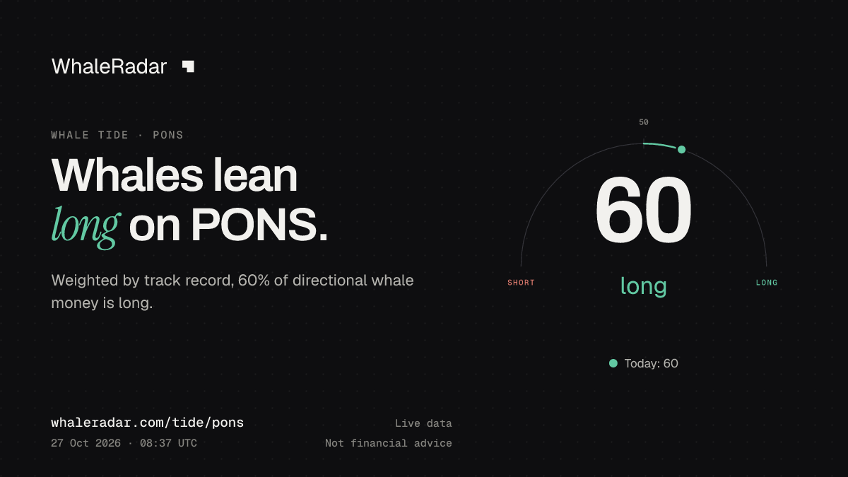 Share card: Whale Tide, PONS: 60 (long), 27 Oct 2026, 07:49 UTC. Source: WhaleRadar, whaleradar.com/tide/pons