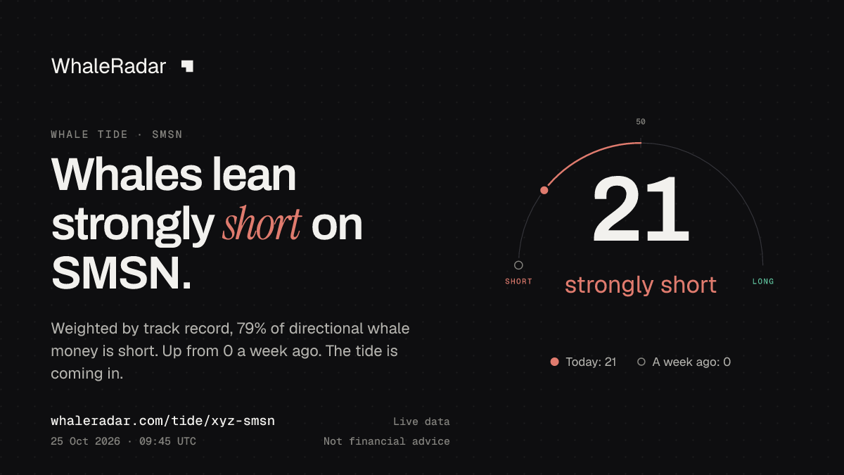 Share card: Whale Tide, SMSN: 21 (strongly short), 25 Oct 2026, 08:39 UTC. Source: WhaleRadar, whaleradar.com/tide/xyz-smsn